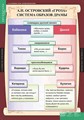 Таблицы демонстрационные "Литература 10 класс"