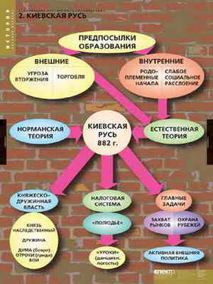 Печатные пособия демонстрационные