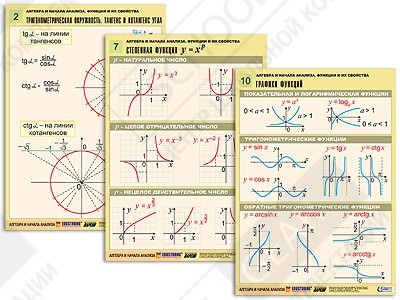 Фотография Комплект таблиц "Алгебра и начала анализа. Функции и их свойства"
