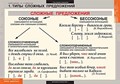 Таблицы демонстрационные "Русский язык. Синтаксис" (5-11 класс)