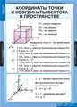 Таблицы демонстрационные "Геометрия 11 класс"