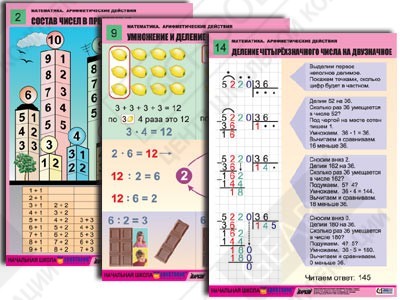Фотография Комплект таблиц для начальной школы "Математика. Арифметические действия"
