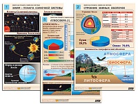 Комплект таблиц по географии раздаточный "Земля как планета. Земля как система"