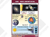 Таблица демонстрационная "Земля - планета Солнечной системы"