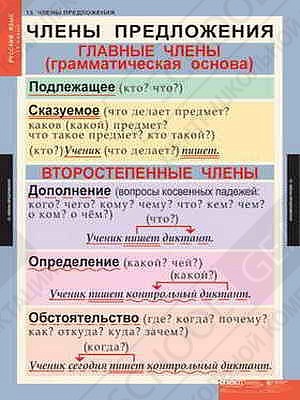 Таблицы демонстрационные "Русский язык 5 класс"