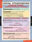 Таблицы демонстрационные "Русский язык 5 класс"