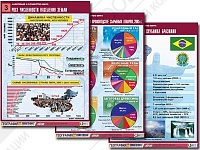 Комплект таблиц по географии "Население и хозяйство мира"