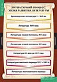 Таблицы демонстрационные "Литература 9 класс"