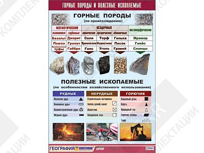 Таблица демонстрационная "Горные породы и полезные ископаемые"