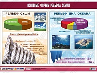 Таблица демонстрационная "Основные формы рельефа Земли"