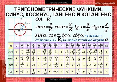 Таблицы демонстрационные "Алгебра и начала анализа 10 класс"