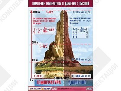 Таблица демонстрационная "Изменение температуры и давления с высотой"