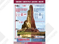 Таблица демонстрационная "Изменение температуры и давления с высотой"
