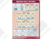 Таблица демонстрационная "Климатические пояса и типы климата"