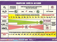 Таблица демонстрационная "Химические свойства металлов"(винил 100х140)