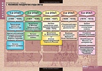 Таблицы демонстрационные "История России 7 класс"