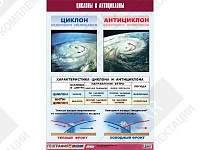 Таблица демонстрационная "Циклоны и антициклоны"