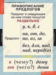 Таблицы демонстрационные "Русский язык 1 класс"