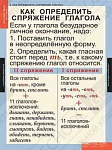 Таблицы демонстрационные "Русский язык 4 класс"