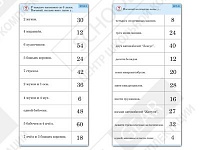 Комплект карточек "Обучающий калейдоскоп. Умножение на 3, 4 и 6"