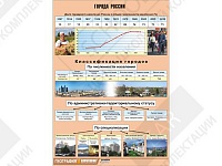 Таблица демонстрационная "Города России"