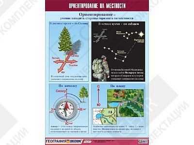 Таблица демонстрационная "Ориентирование на местности"