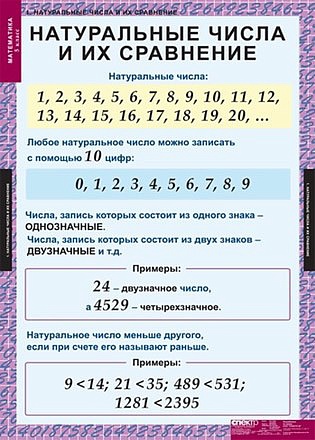 Таблицы демонстрационные "Математика 5 класс"