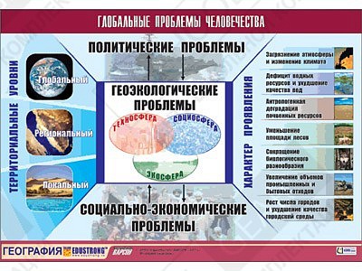 Таблица демонстрационная "Глобальные проблемы человечества"