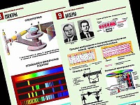 Комплект таблиц по физике "Квантовая физика"