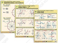 Комплект таблиц "Алгебра и начала анализа. Функции и их свойства" (14 таблиц)