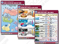 Комплект таблиц по географии "Природа и население России"