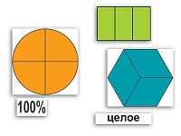 Набор ''Части целого. Простые дроби''