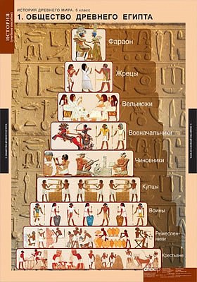 Таблицы демонстрационные "История Древнего мира 5 класс" Таблицы демонстрационные "История Древнего мира 5 класс"