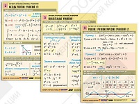 Комплект таблиц "Алгебра и начала анализа. Уравнения" (10 таблиц)