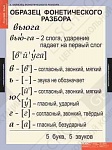 Таблицы демонстрационные "Основные правила и понятия 1-4 класс"