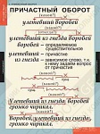 Таблицы демонстрационные "Русский язык 7 класс"