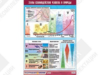 Таблица демонстрационная "Этапы взаимодействия человека и природы"