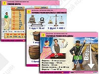 Комплект таблиц для начальной школы "Математика. Математика вокруг нас" (10 таблиц)