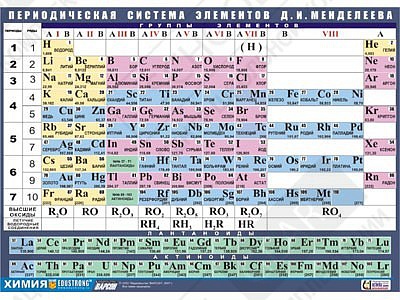Таблица демонстрационная "Периодическая система элементов Д. И. Менделеева" (винил 100х140)