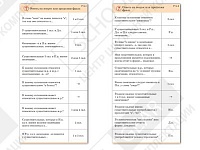 Комплект карточек "Обучающий калейдоскоп. Имя существительное"