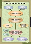 Таблицы демонстрационные "Всемирная история" (обобщающие таблицы)