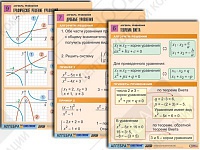 Комплект таблиц по алгебре "Алгебра. Функции, их свойства и графики" (8 таблиц)