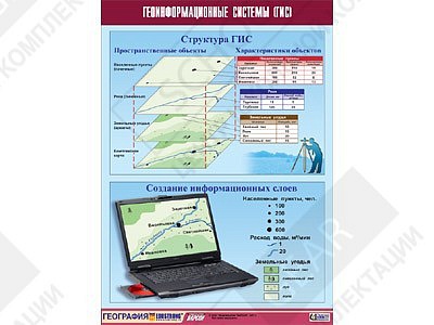 Таблица демонстрационная "Геоинформационные системы (ГИС)"