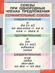 Таблицы демонстрационные "Русский язык 8 класс"