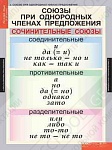 Таблицы демонстрационные "Русский язык 8 класс"