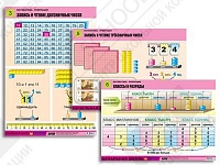 Комплект таблиц для начальной школы "Математика. Нумерация" (8 таблиц)