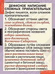 Таблицы демонстрационные "Русский язык 6 класс"