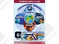 Таблица демонстрационная "Географическая оболочка и ее части"