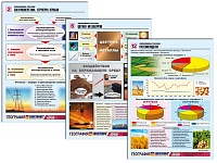 Комплект таблиц по географии раздаточный "Экономика России"