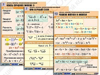 Комплект таблиц по алгебре "Алгебра. Формулы. Преобразования выражений" (10 таблиц)
